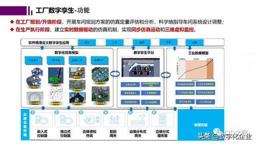 未來工廠與數(shù)字孿生 軟件開發(fā)的關(guān)鍵作用