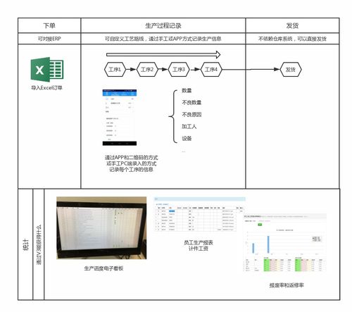 辦公效率倍增！四款值得上班族擁有的“神器”級軟件