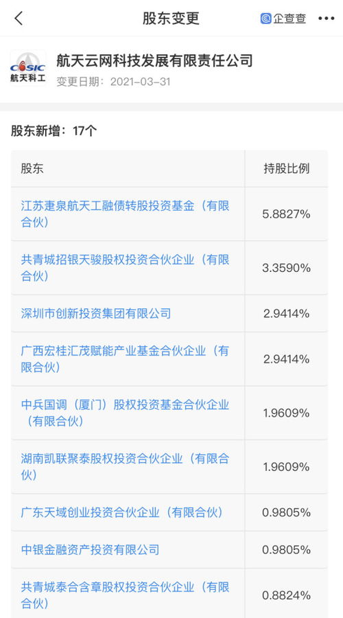 資本競逐工業互聯網新賽道，深創投等17家公司聯手入股航天云網